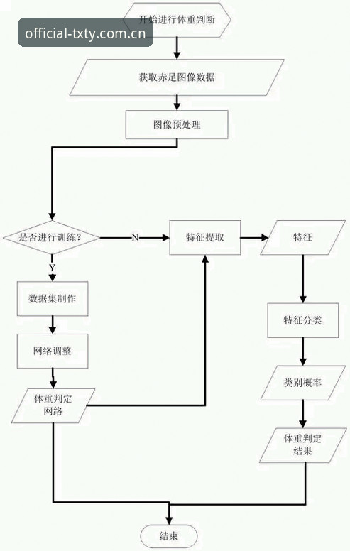 天行体育注册 天行体育平台深度评测:注册流程、版本实测与竞彩实战体验